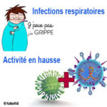Message de Santé Publique France. <br>Bulletin du 21 février 2024. <br><span style="color: #ff0000;">Infections respiratoires : Activité en hausse</span>